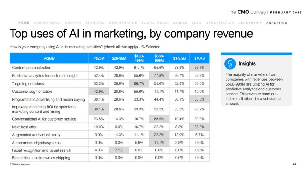 AI dalam Marketing