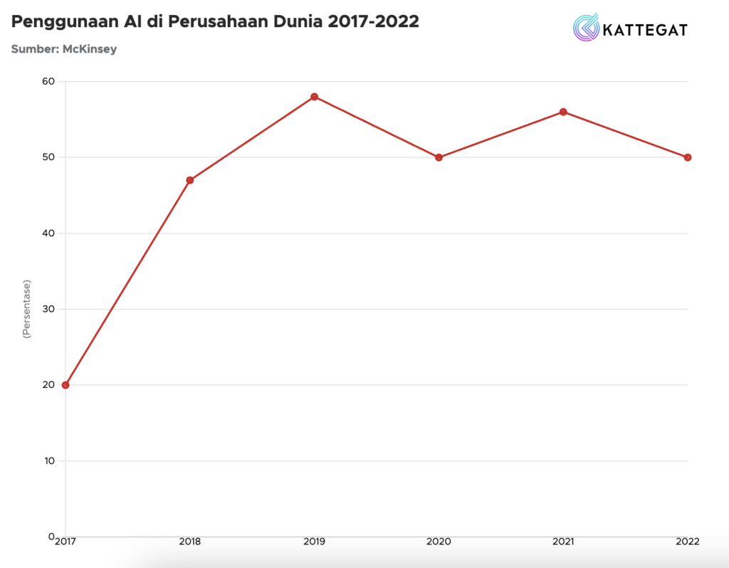 AI Akan Mencuri Pekerjaanmu?