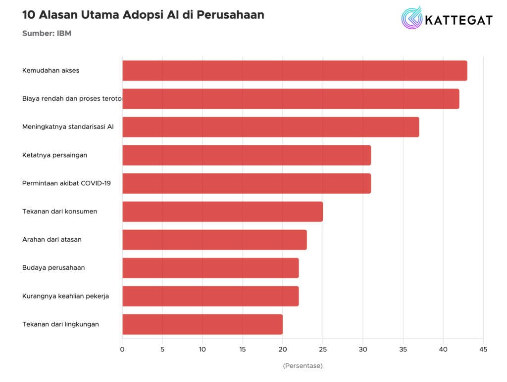 AI Bukan Musuh, Tapi Kemalasan
