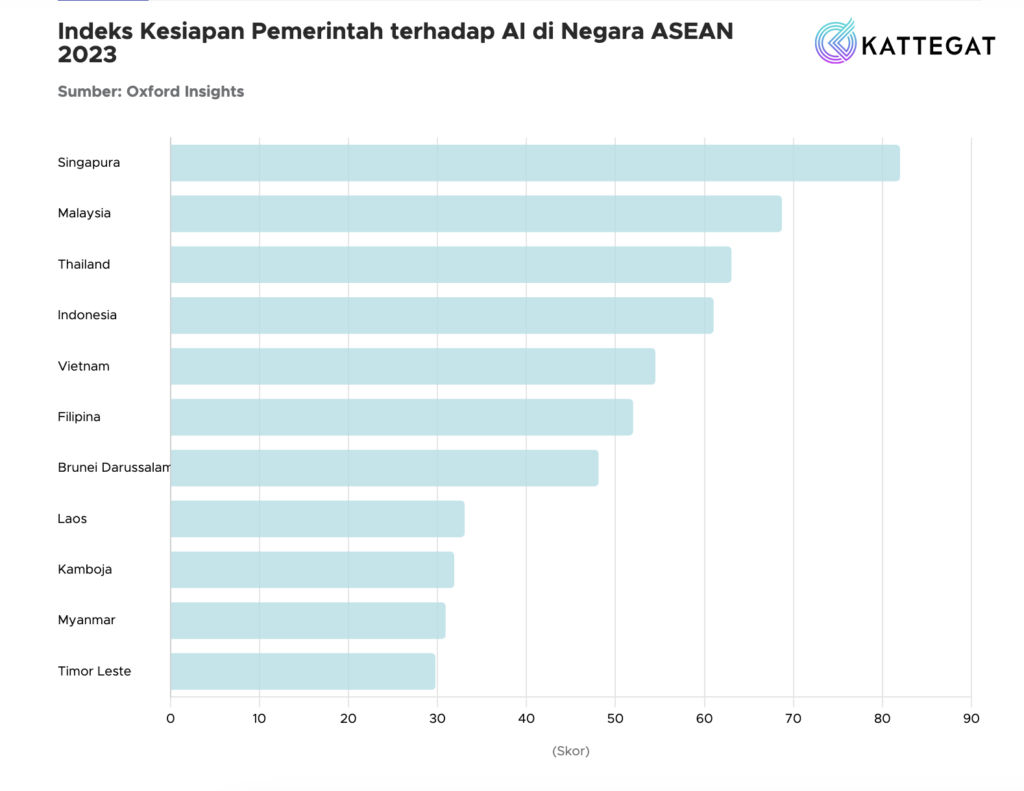 Alokasikan Anggaran AI di 2025