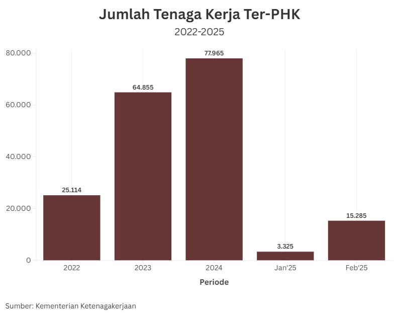 Karyawan Takut AI Merampas Pekerjaannya